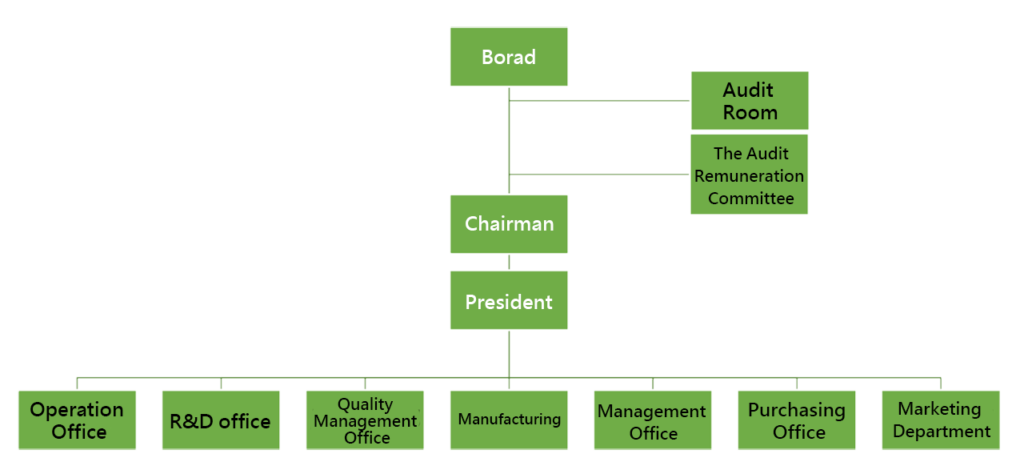 Greenfiltec-Organization and Structure